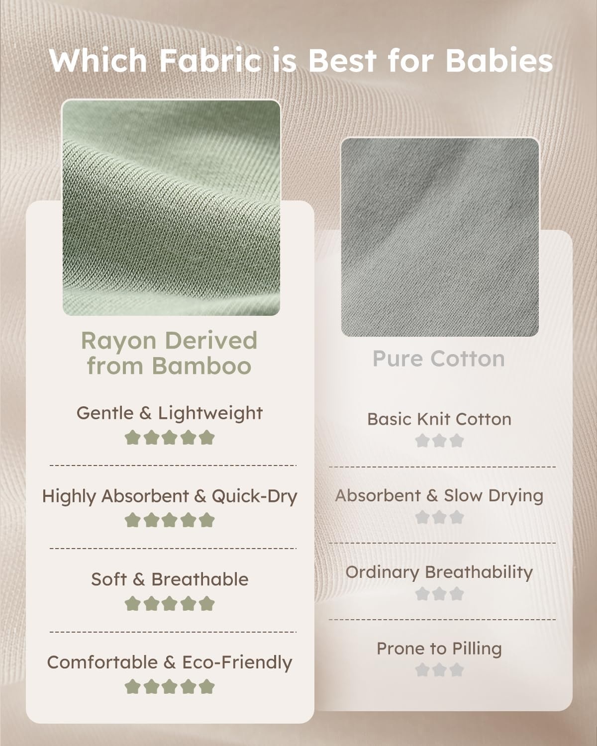 image:imageYoofoss Baby Sleep Sack 612 Months 1 Pack 05 Tog 100 Cotton amp 1 Pack 10 Tog Rayon Made from Bamboo Sleep Sack